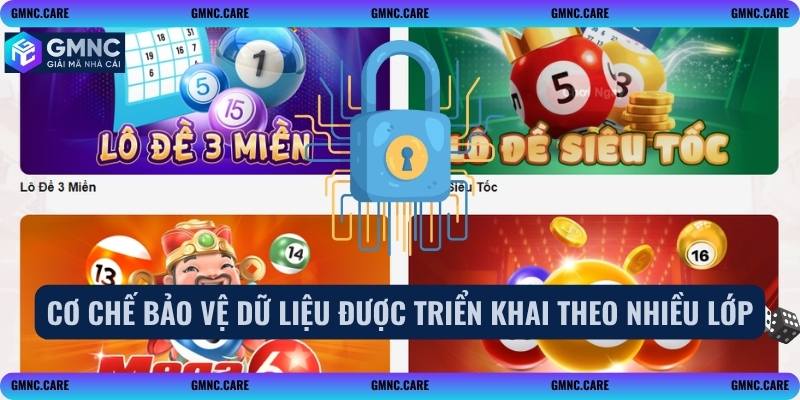 Cơ chế bảo vệ dữ liệu được triển khai theo nhiều lớp