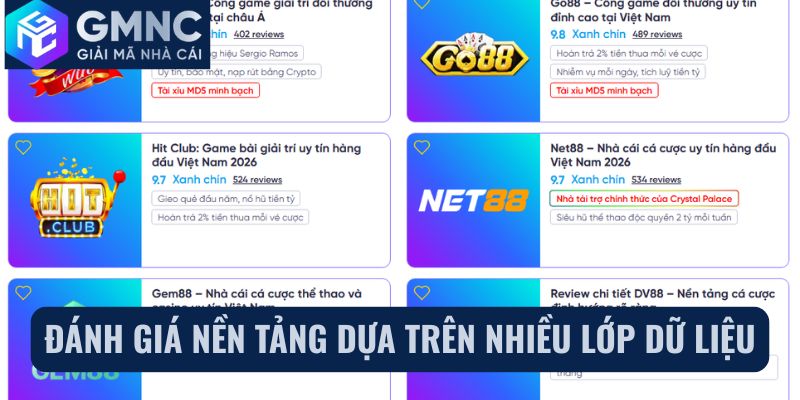 Tiêu chí đánh giá của GMNC