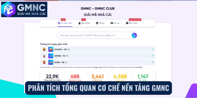 Phân tích tổng quan cơ chế nền tảng GMNC