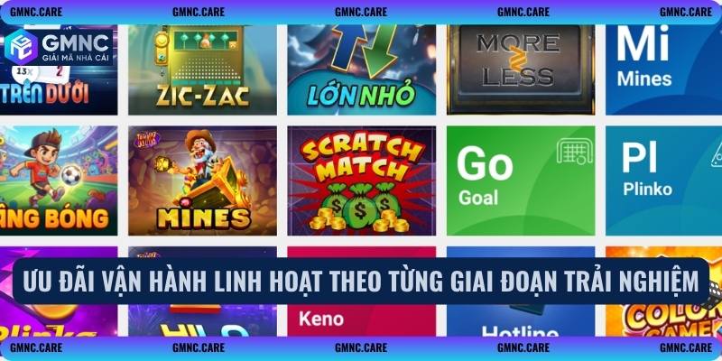 Ưu đãi vận hành linh hoạt theo từng giai đoạn trải nghiệm